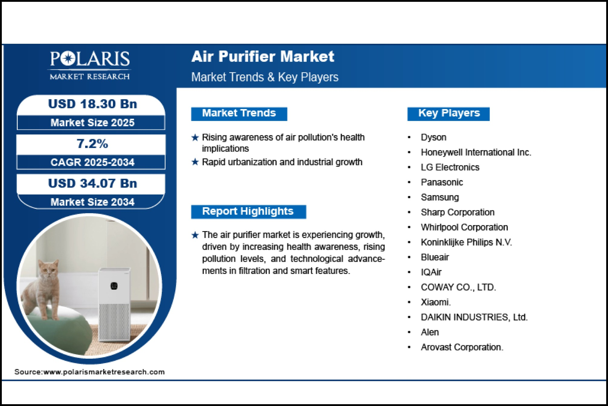 Air purifier