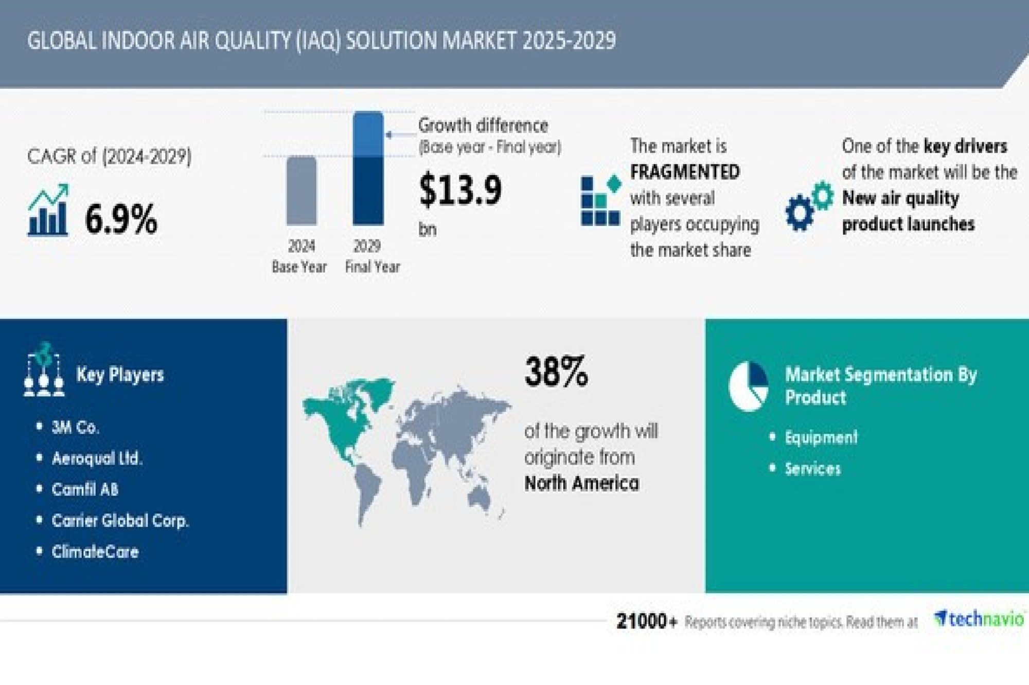 IAQ